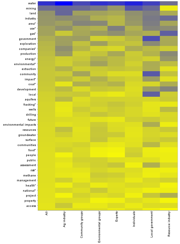 The top 40 concepts on the heatmap.