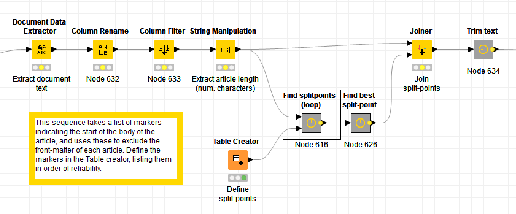 Coding Without Code Knime As A Tool For Digital Humanities And