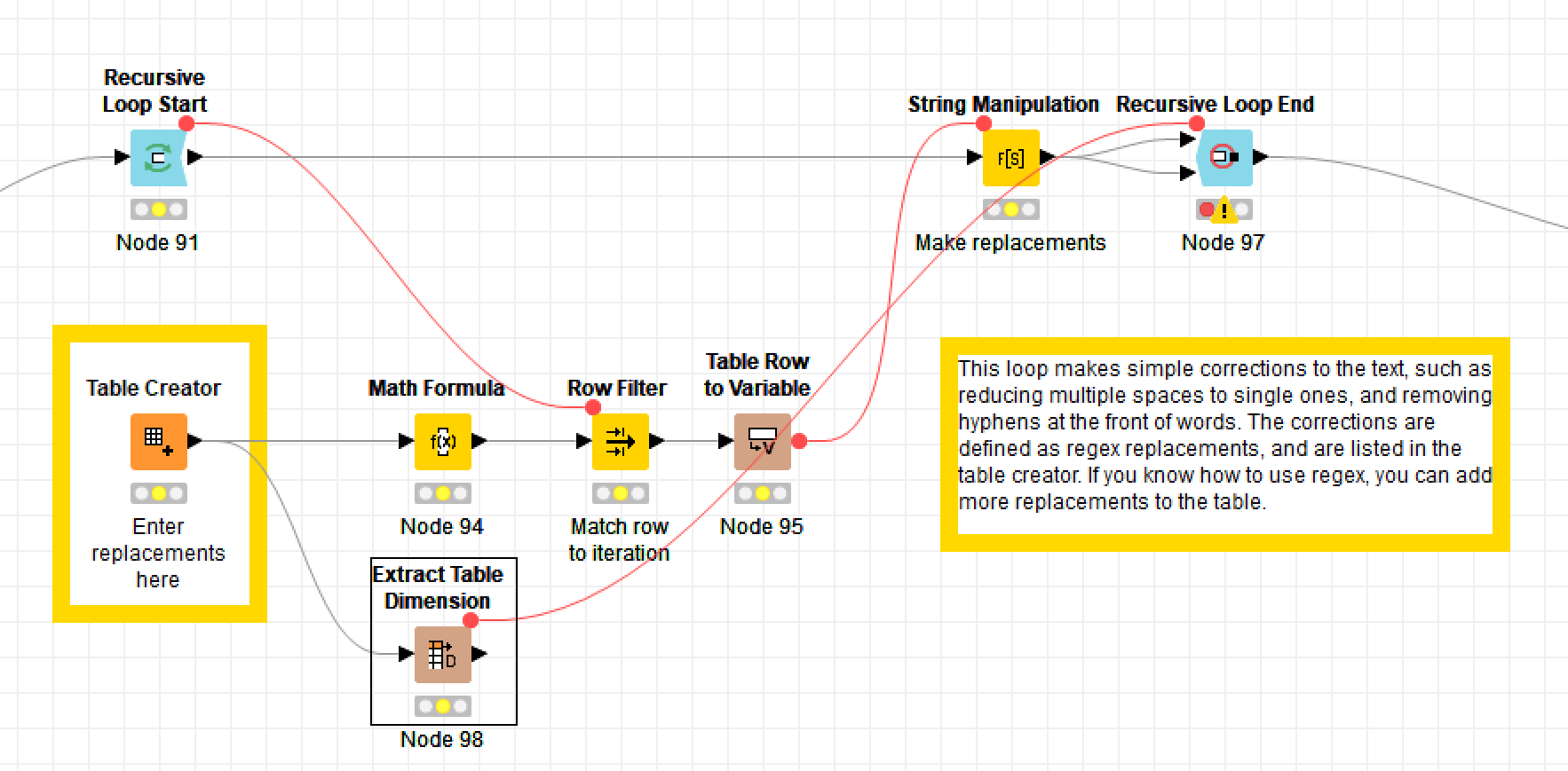 Knime typo deals correction