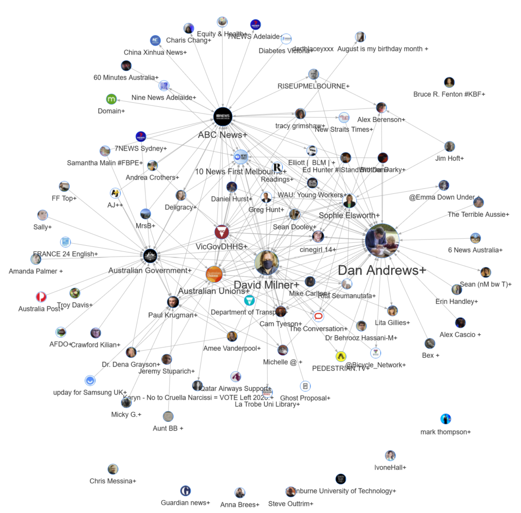 Tweeps in lockdown: how to see what’s happening on Twitter | Seen ...
