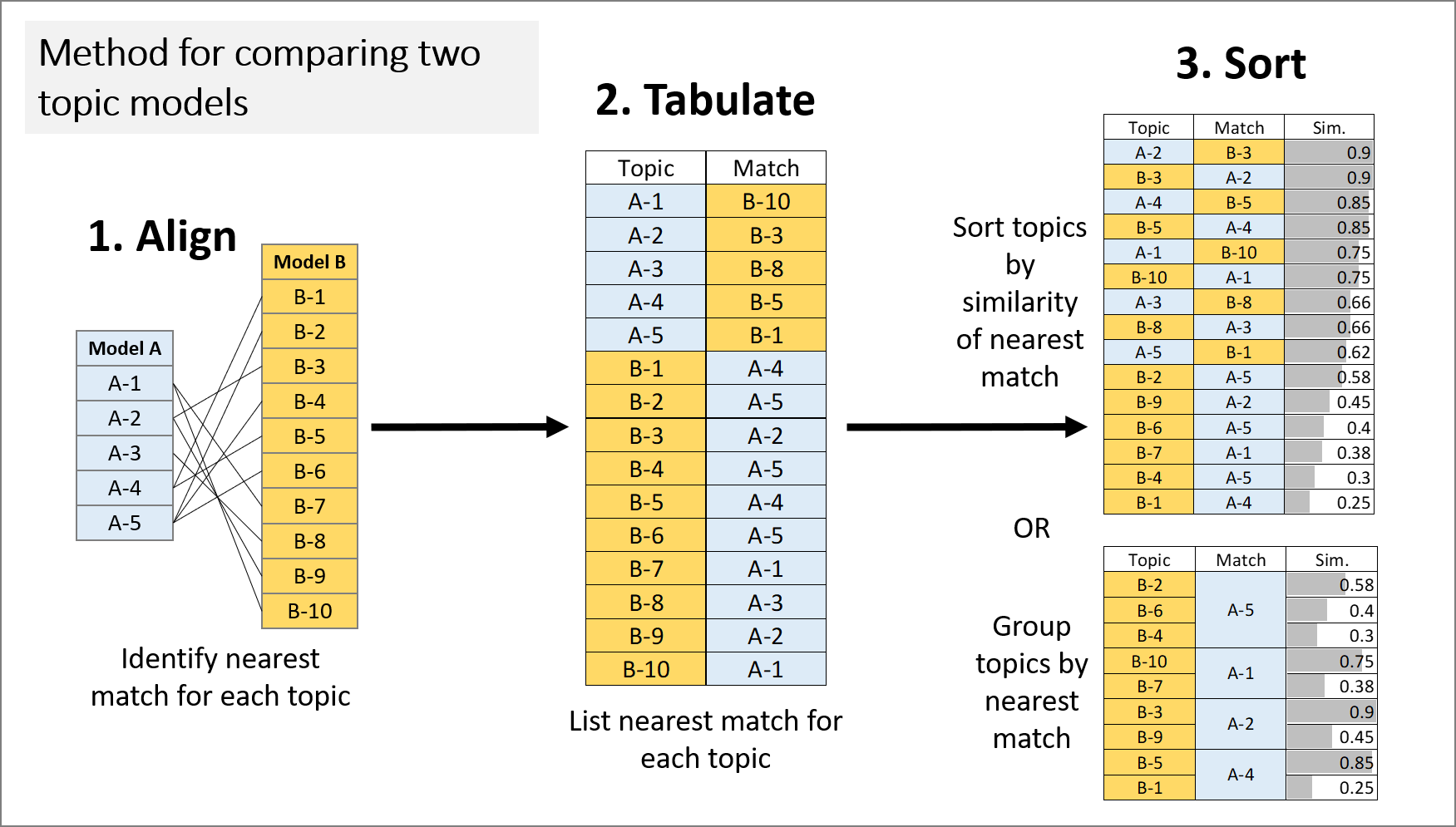 What Do My (Online) Friends Think? A Topic Modeling Approach to