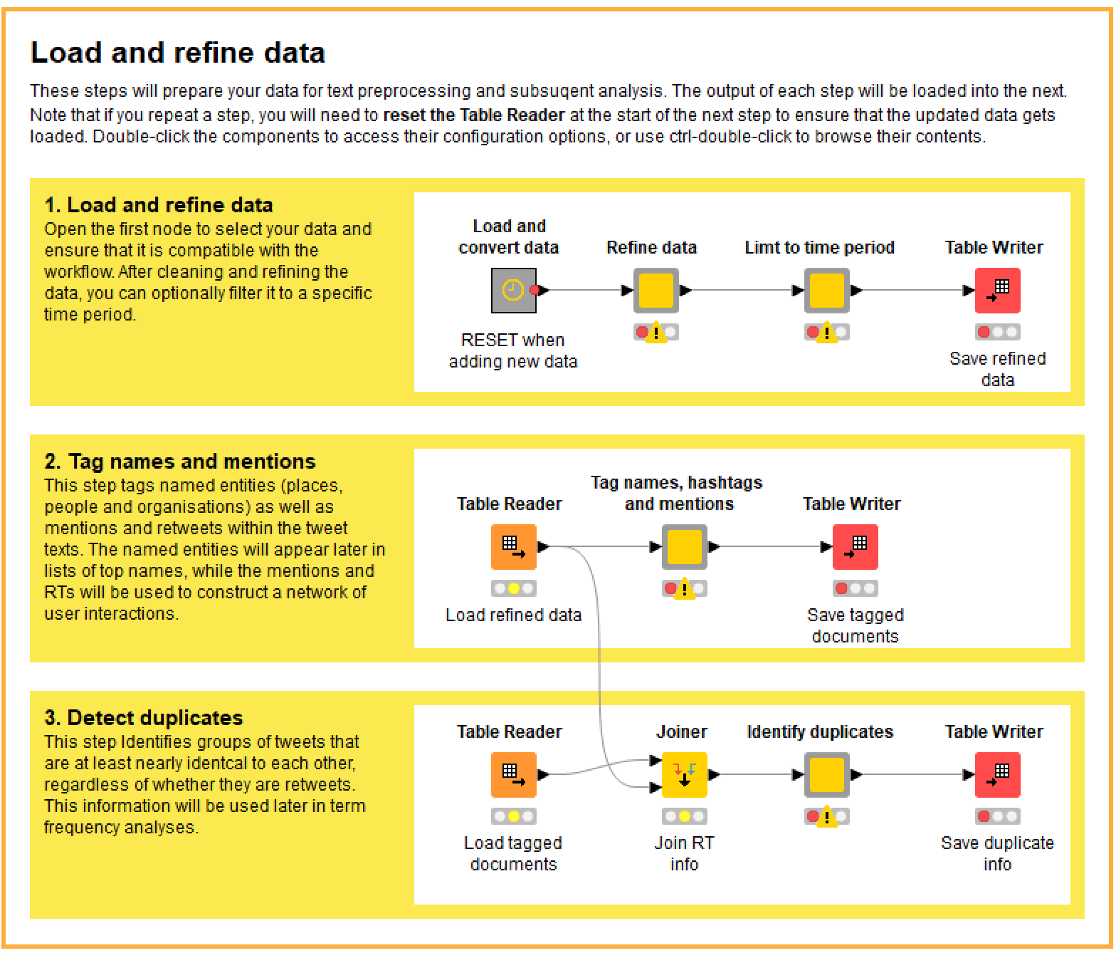 Joiner not working? - KNIME Analytics Platform - KNIME Community Forum