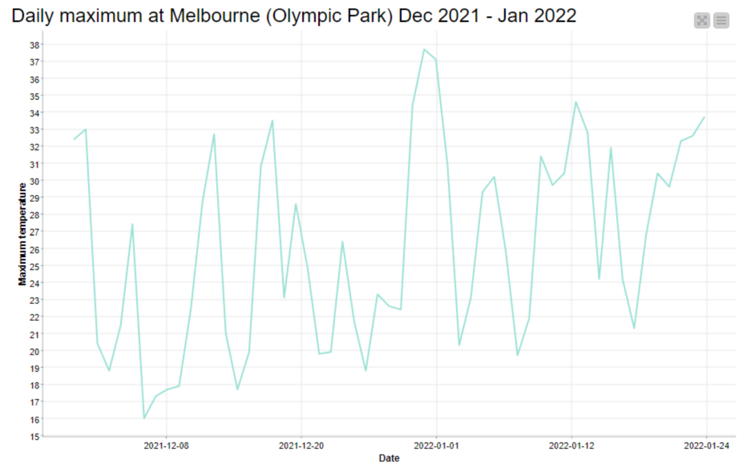 a-week-over-30-how-rare-is-melbourne-s-current-heatwave-seen